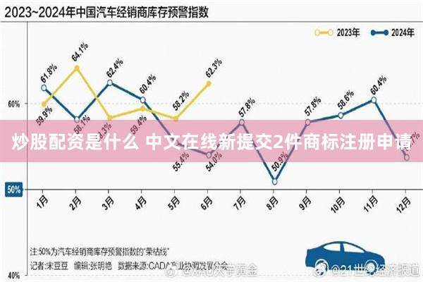 炒股配资是什么 中文在线新提交2件商标注册申请