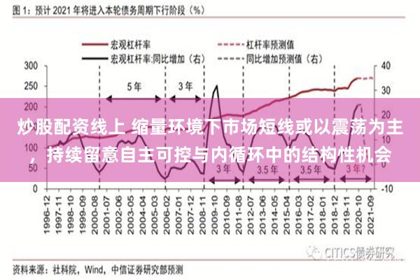 炒股配资线上 缩量环境下市场短线或以震荡为主，持续留意自主可控与内循环中的结构性机会