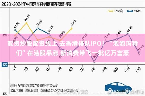 配资炒股配资线上 去香港排队IPO！“泡泡玛特们”在港股暴涨 新消费带飞一批亿万富豪