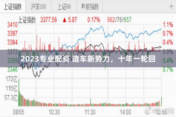 2023专业配资 造车新势力，十年一轮回