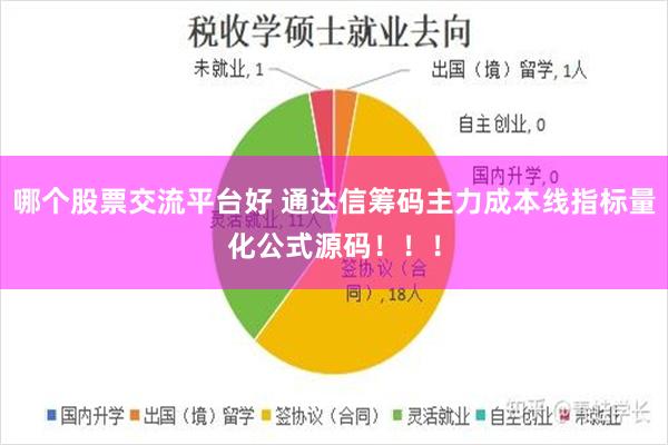 哪个股票交流平台好 通达信筹码主力成本线指标量化公式源码！！！